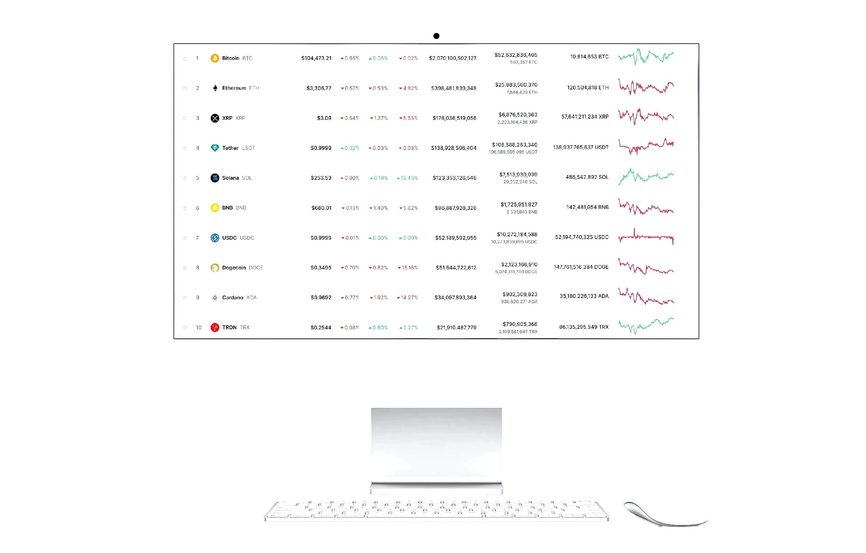 Nordiqo meny for innskuddsmetoder